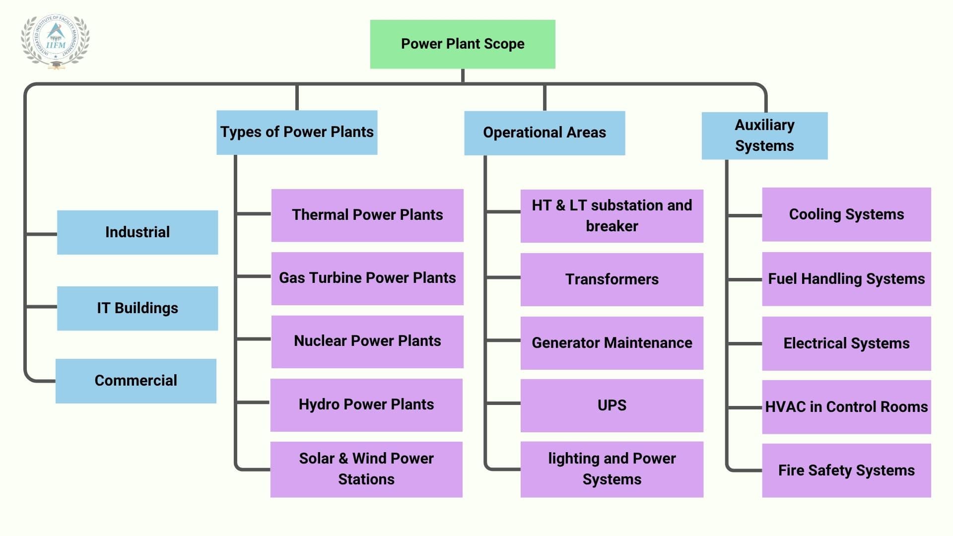Power Plant Scope