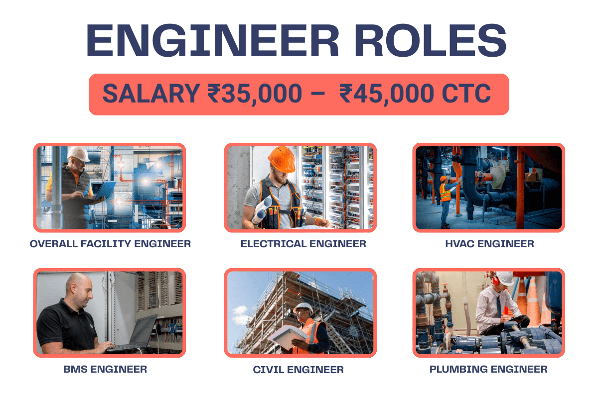 Facility Management Engineer Job Roles – MEP, HVAC, BMS, Plumbing at IIFM Academy
