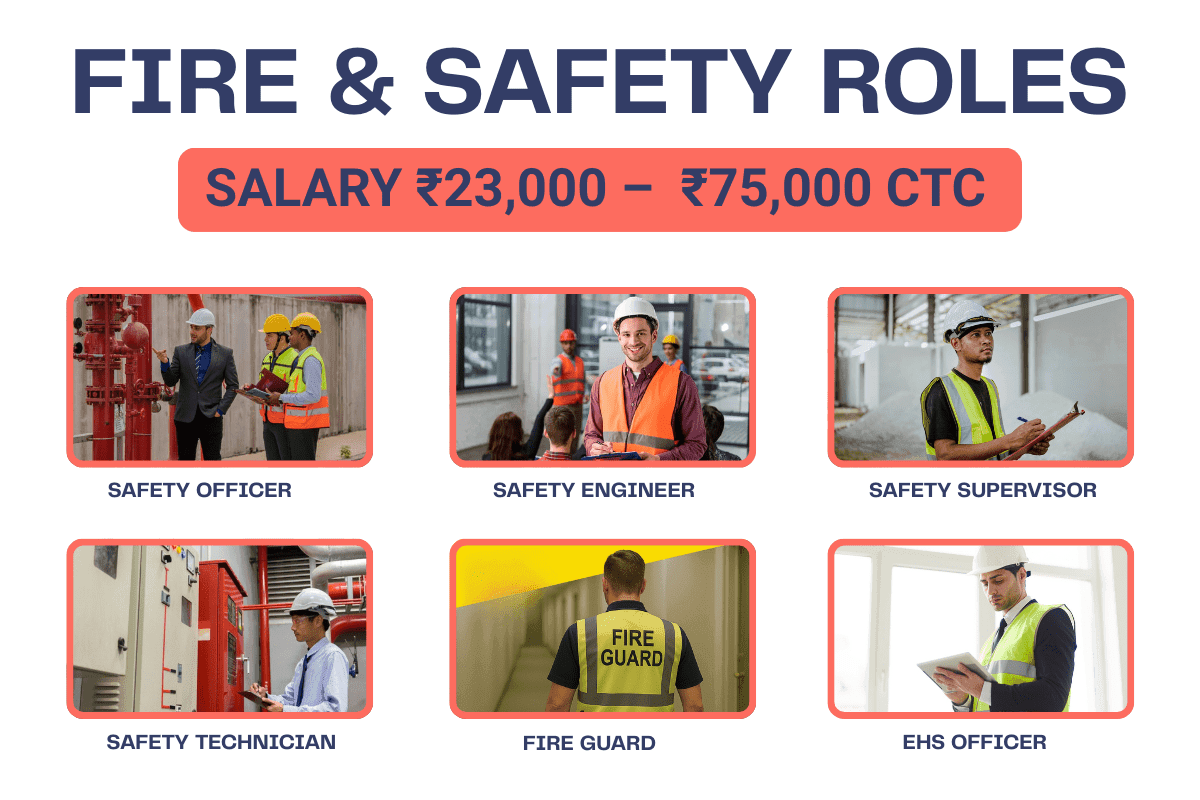 Fire and Safety Job Roles – Safety Officer, EHS Engineer, Fire Guard at IIFM Academy