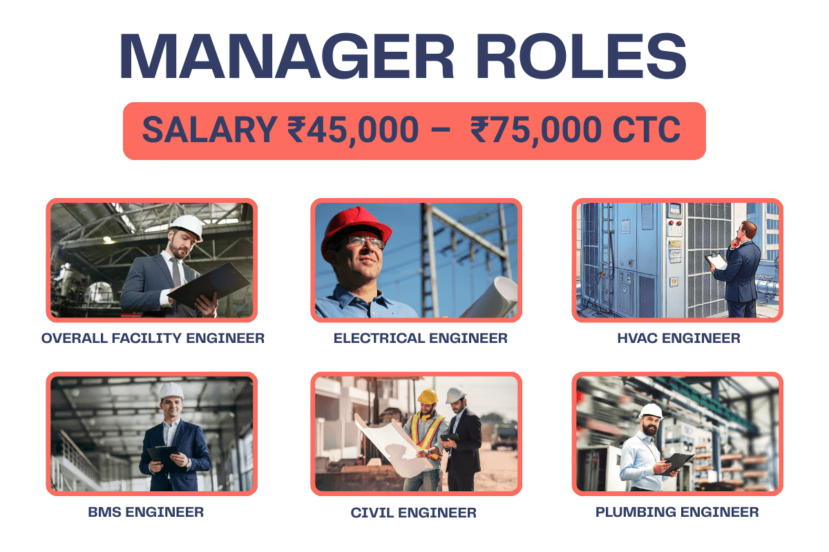 Facility Management Manager Job Roles – Overall FM, Electrical, HVAC, Civil at IIFM Academy