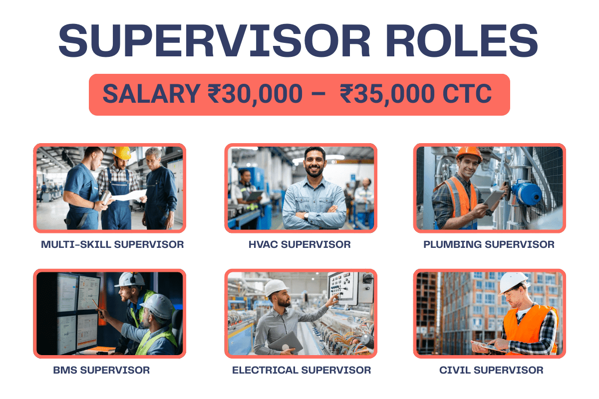 Facility Management Supervisor Job Roles – Electrical, HVAC, Civil, BMS at IIFM Academy