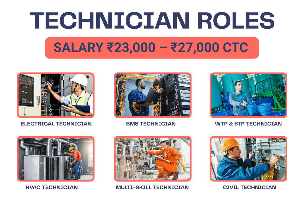 Facility Management Technician Job Roles – Electrical, HVAC, BMS, Plumbing at IIFM Academy